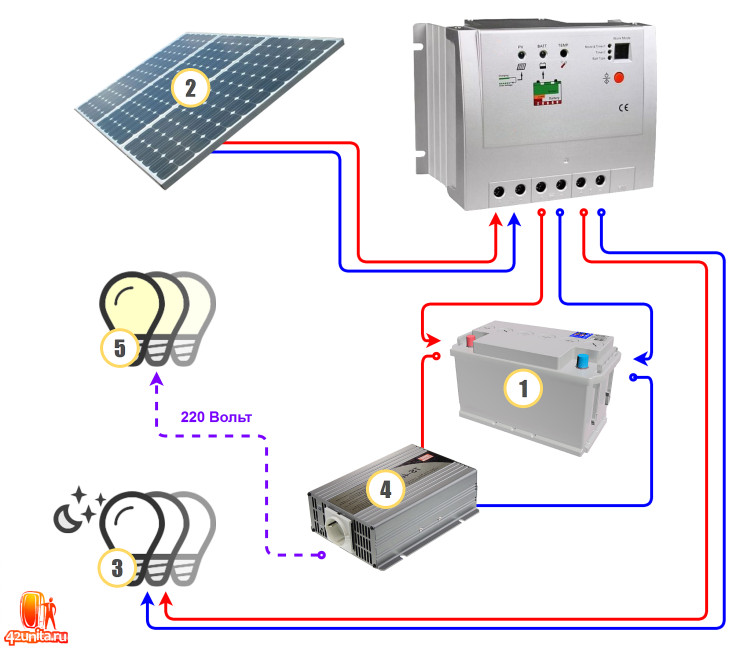 Схема соединения компонентов системы солнечного электроснабжения